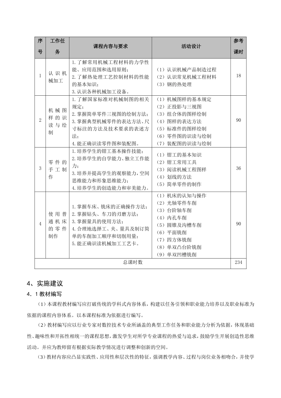 《机械加工技术》课程标准_第2页