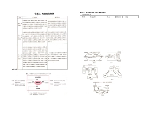 专题三地壳物质循环与地表形态变化