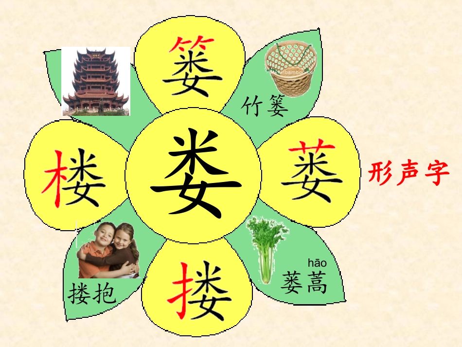 (一师一优国家级优质课)苏教版17.登鹳雀楼_第3页