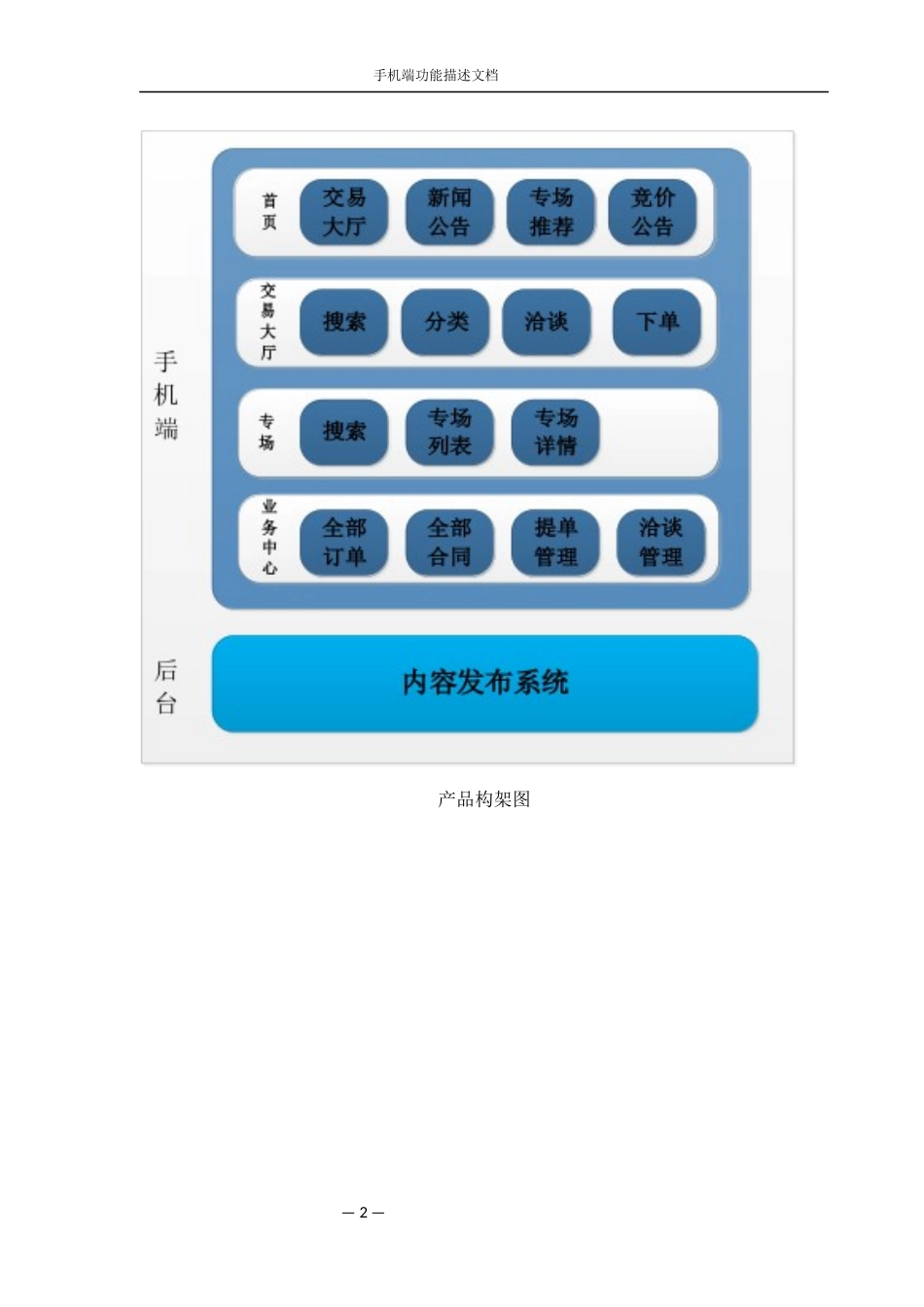 APP产品需求说明书_第2页