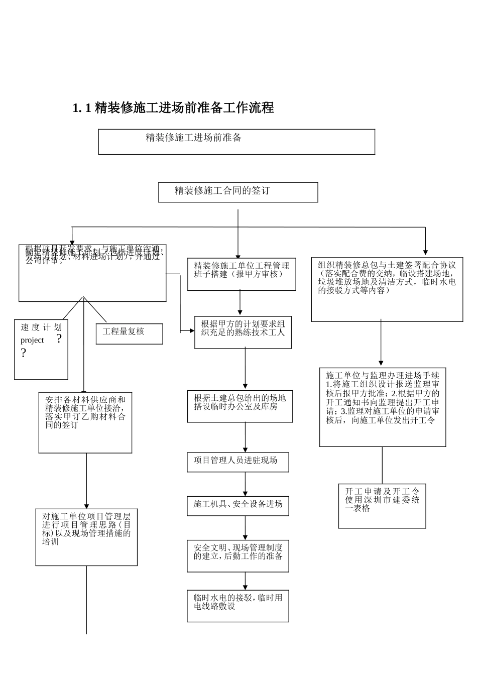 万科集团房地产精装修工程现场管理条例_第3页