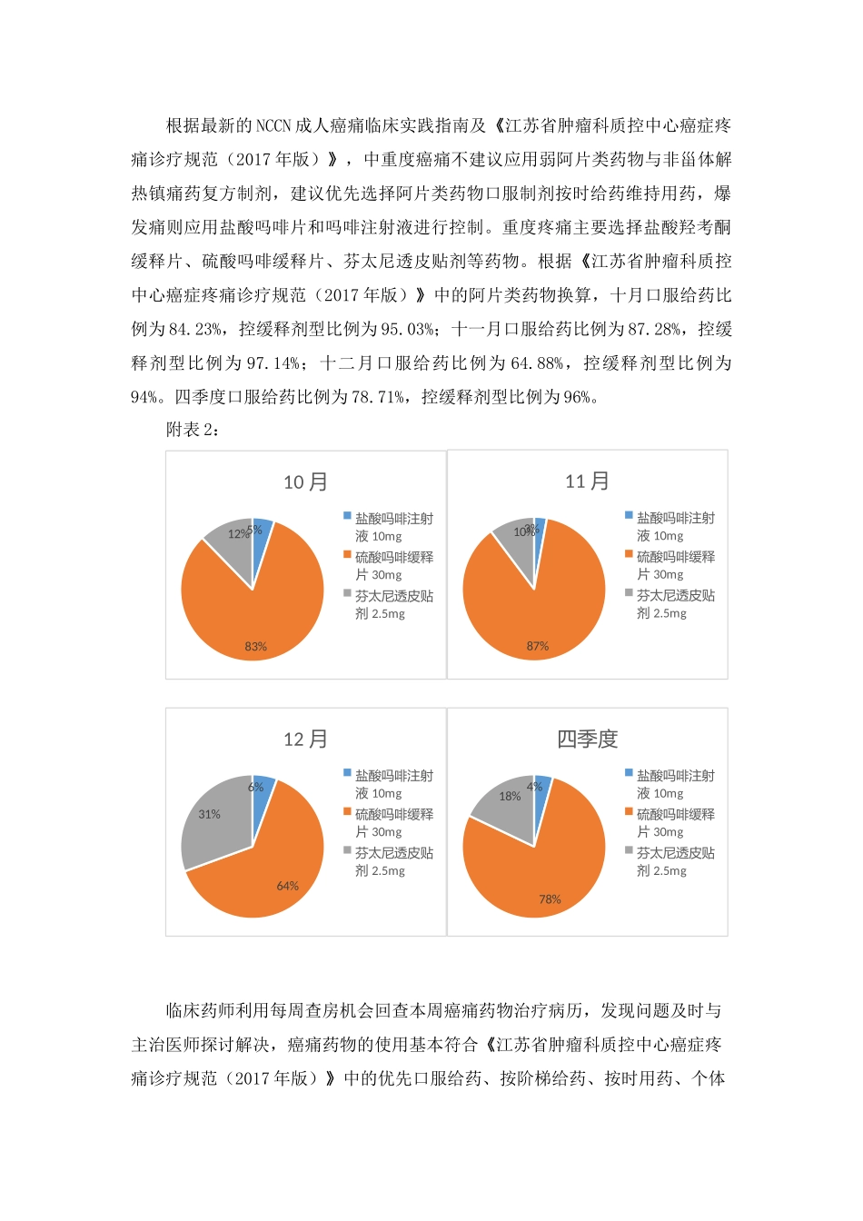 2017年第四季度我院癌痛药物动态分析_第2页
