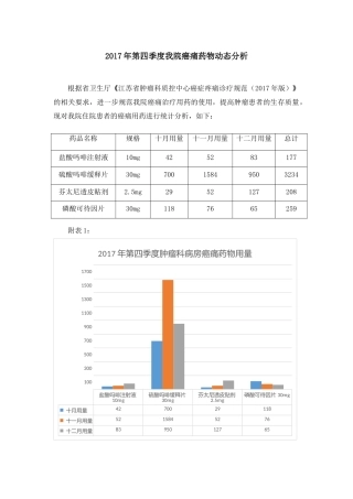 2017年第四季度我院癌痛药物动态分析