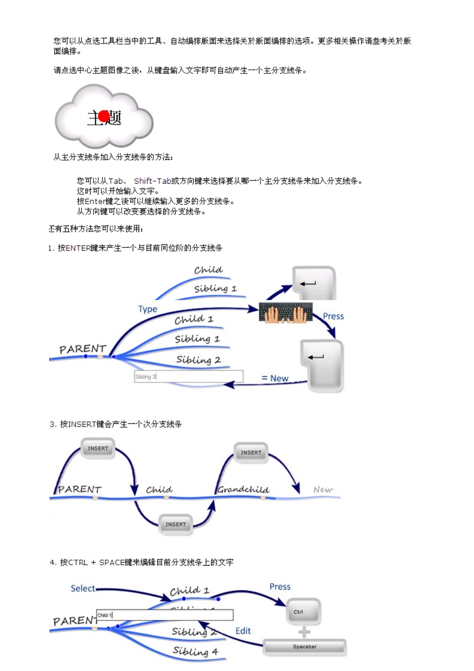 最新思维导图软件imindmap_412使用教程完整版_第3页