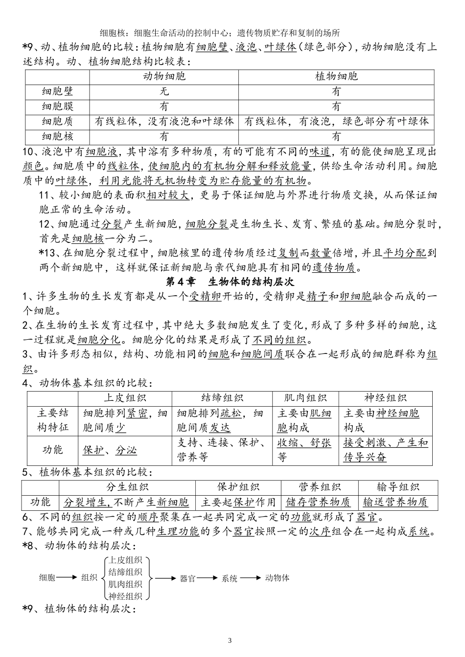 2018生物中考复习资料大全归纳总结_第3页