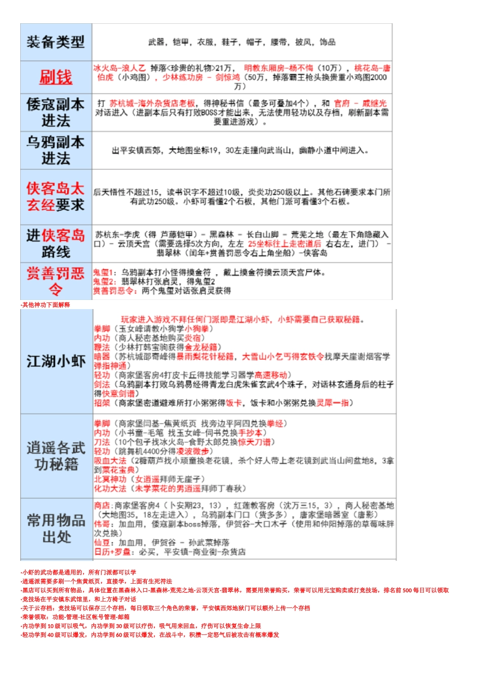 白金英雄坛说2.9.4版部分攻略整合_第2页