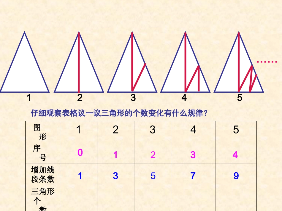 探索规律PPT_第1页