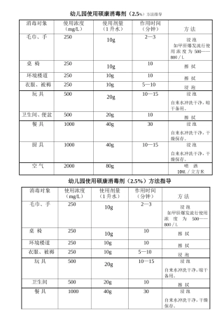 消毒方法指导小表