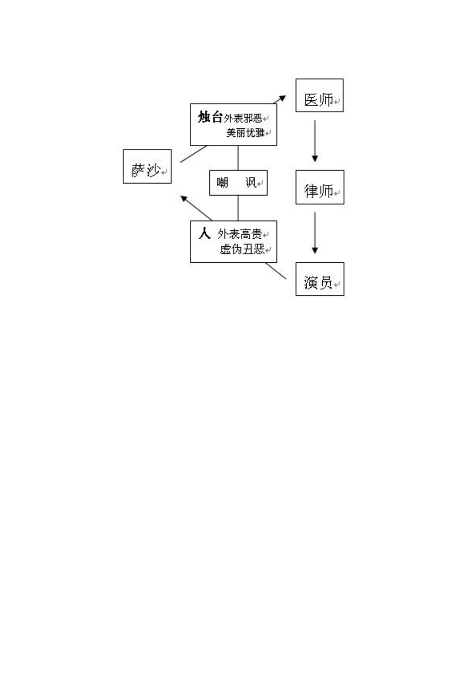 艺术品教学设计Word文档 (2)_第3页