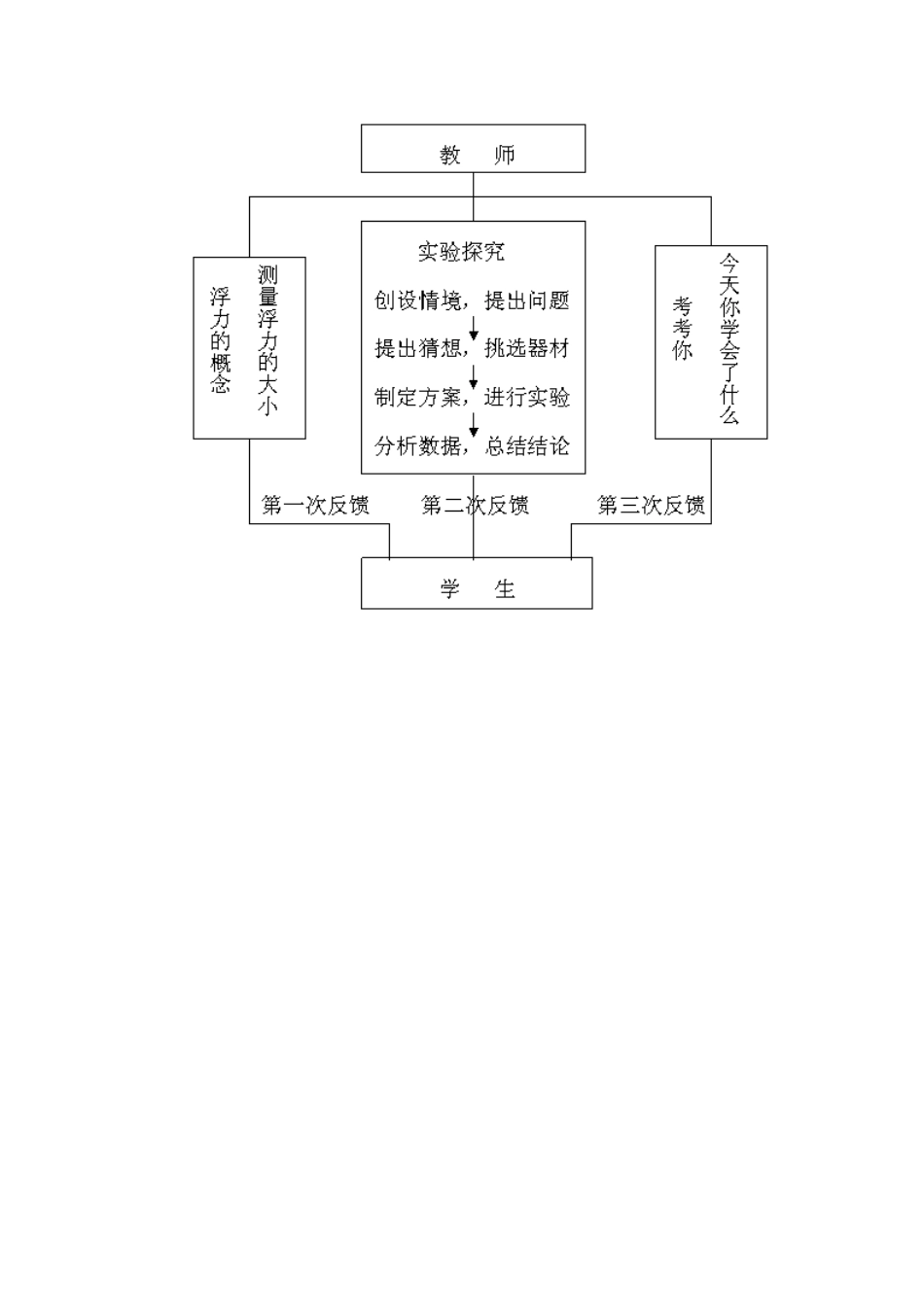 沪科版物理第七章第四节教材分析_第2页