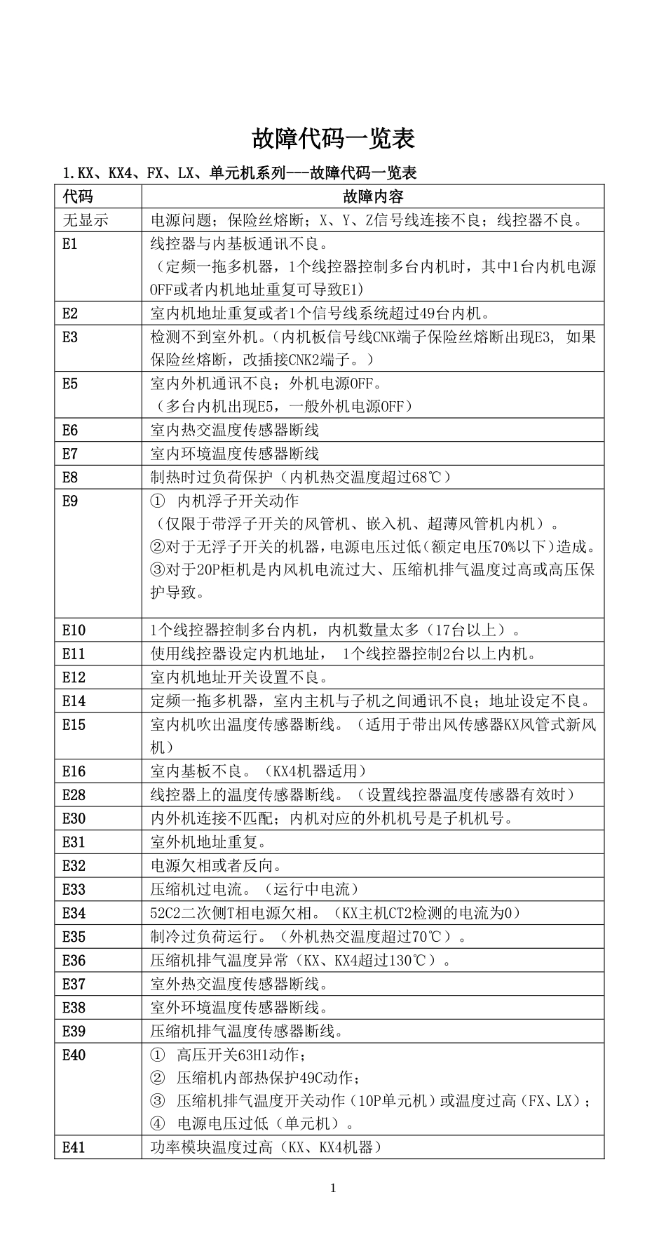 三菱故障代码一览表_第1页