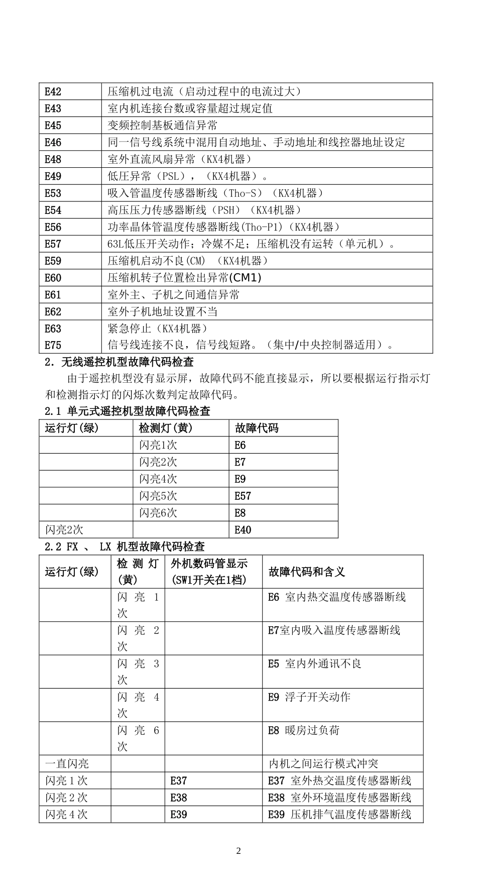 三菱故障代码一览表_第2页