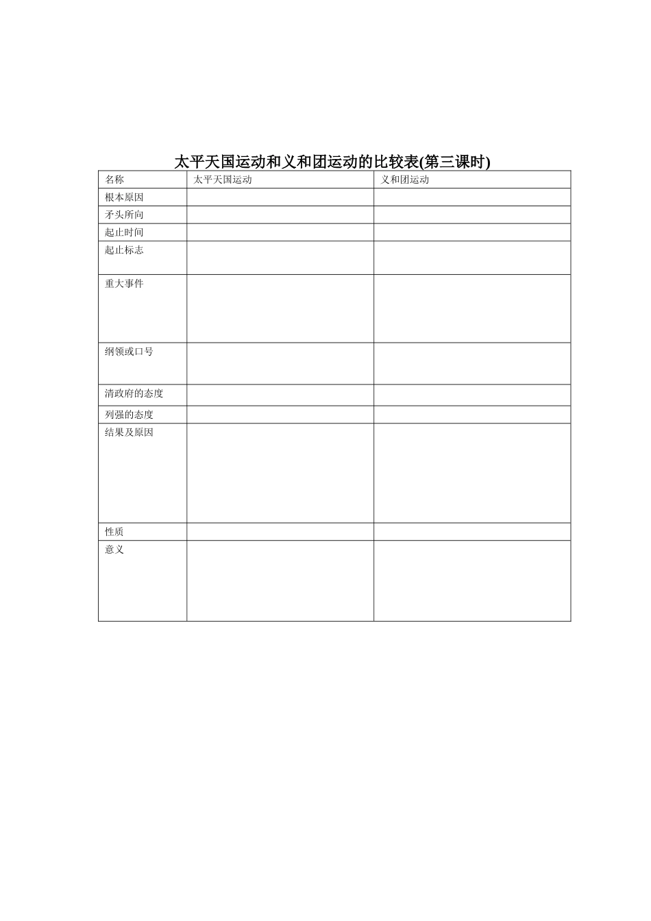太平天国运动和义和团运动的比较表_第3页