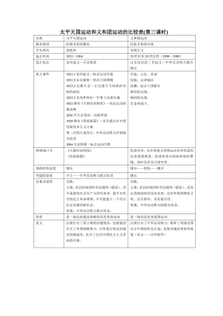 太平天国运动和义和团运动的比较表