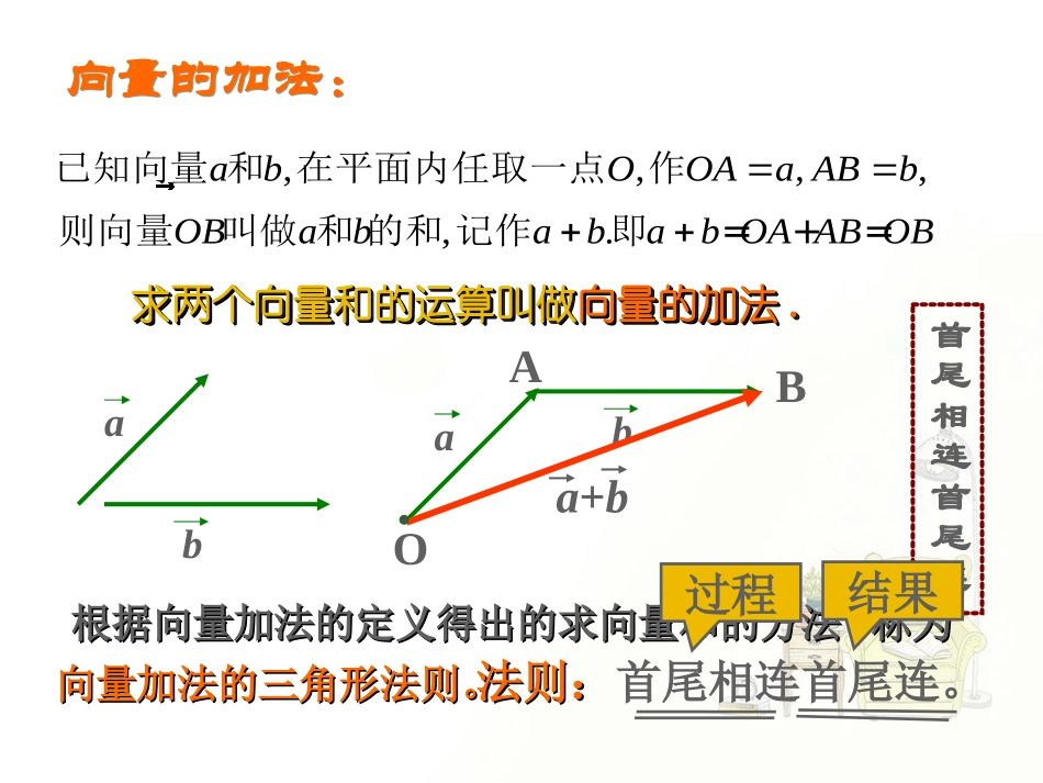 课件人教A版必修4221向量加法运算及其几何意义安徽省庐江第二中学卢林_第3页