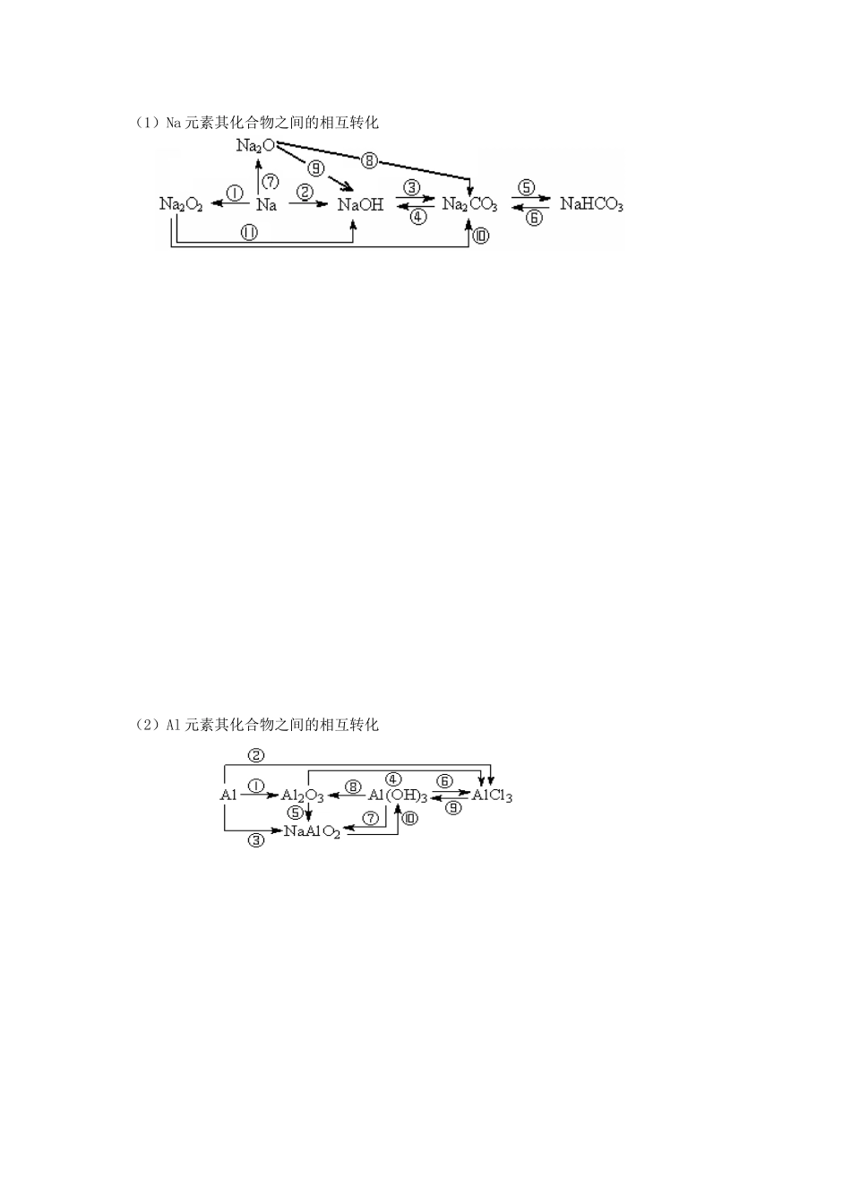 无机框图(1)_第1页
