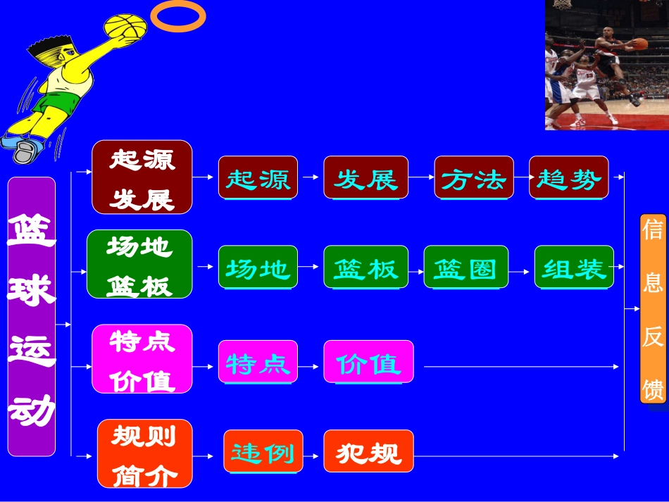 初中体育-篮球运动基础知识_第3页