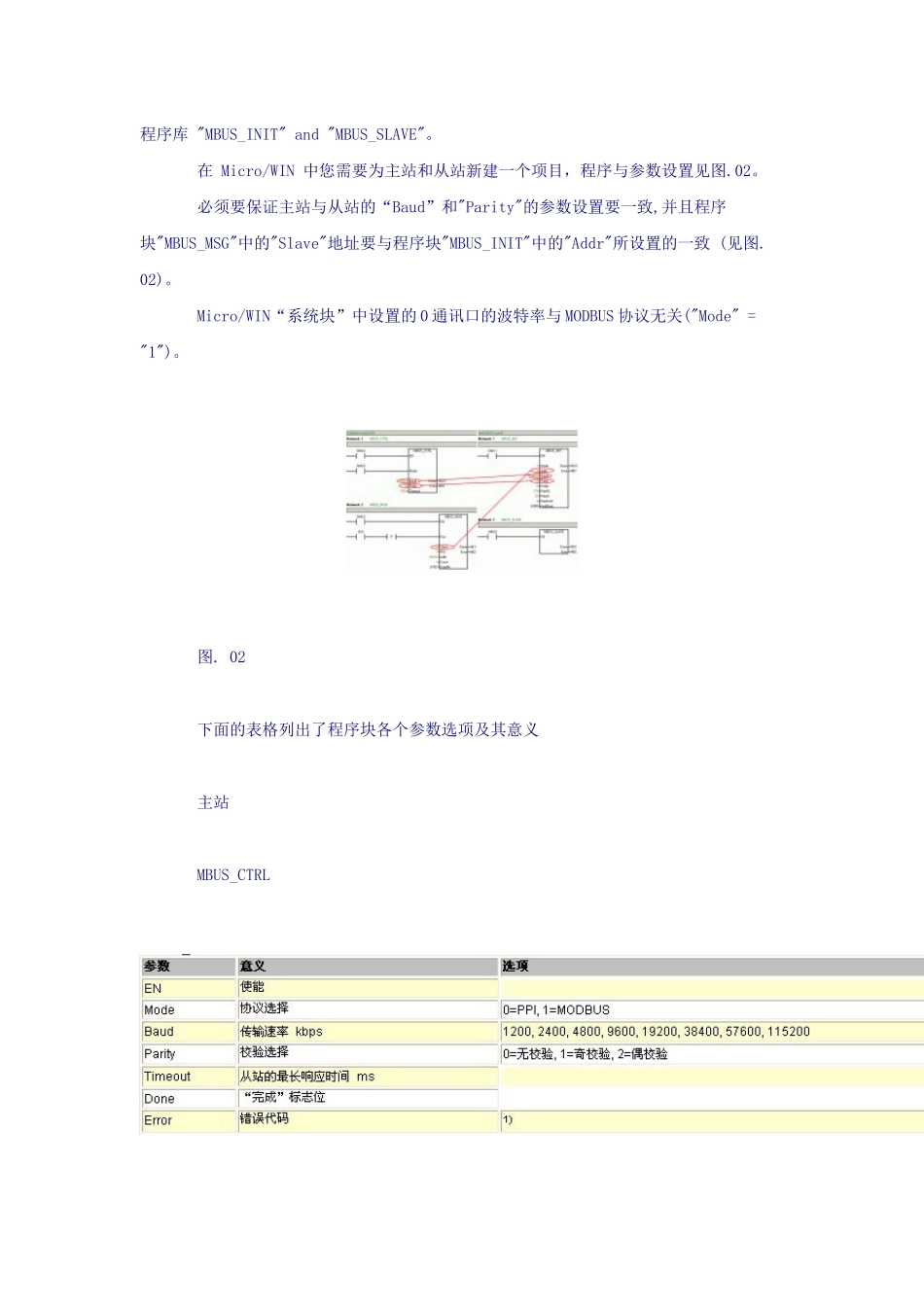 S7-200实现Modbus通信范例(绝对精华)!!_第2页