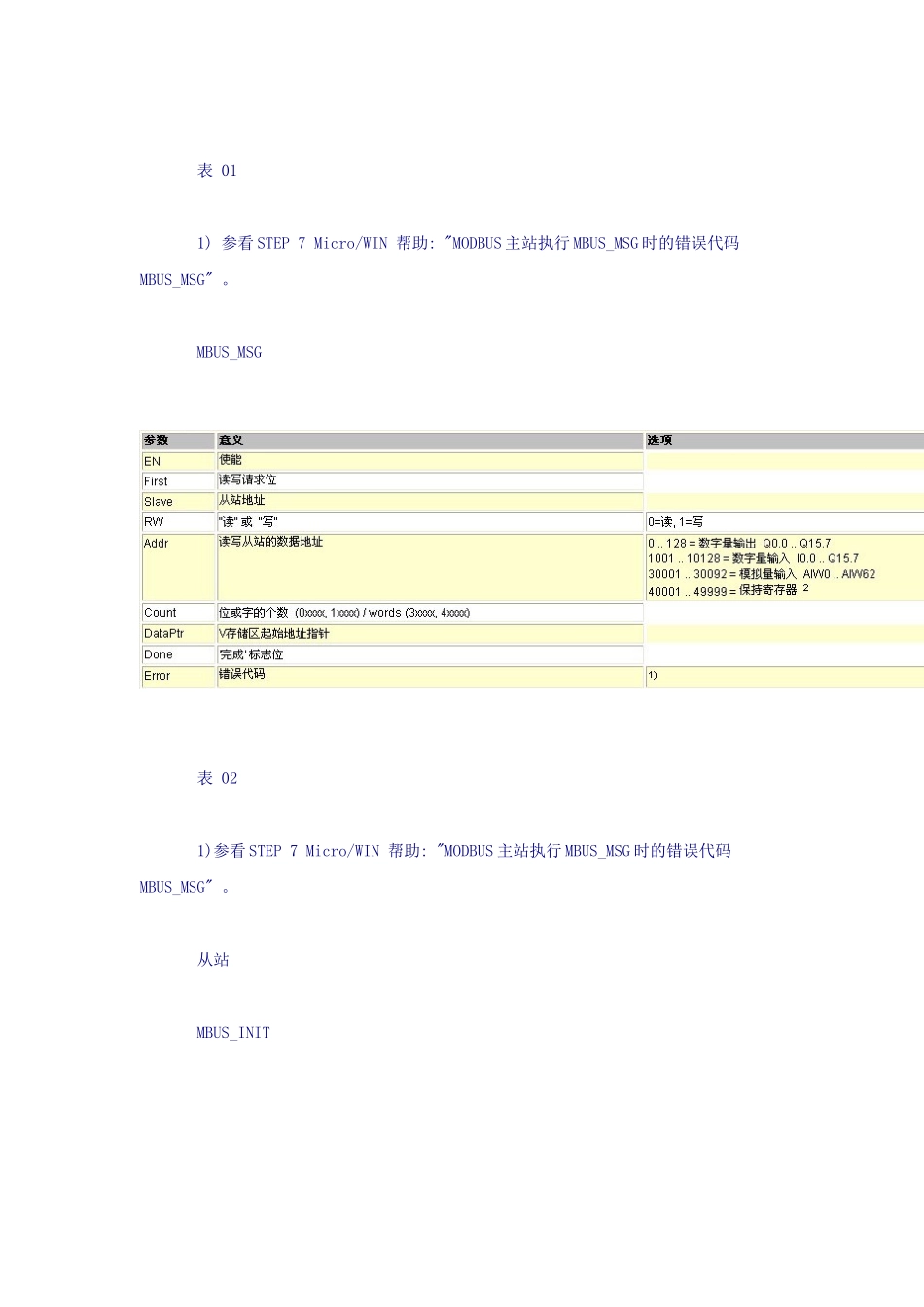 S7-200实现Modbus通信范例(绝对精华)!!_第3页