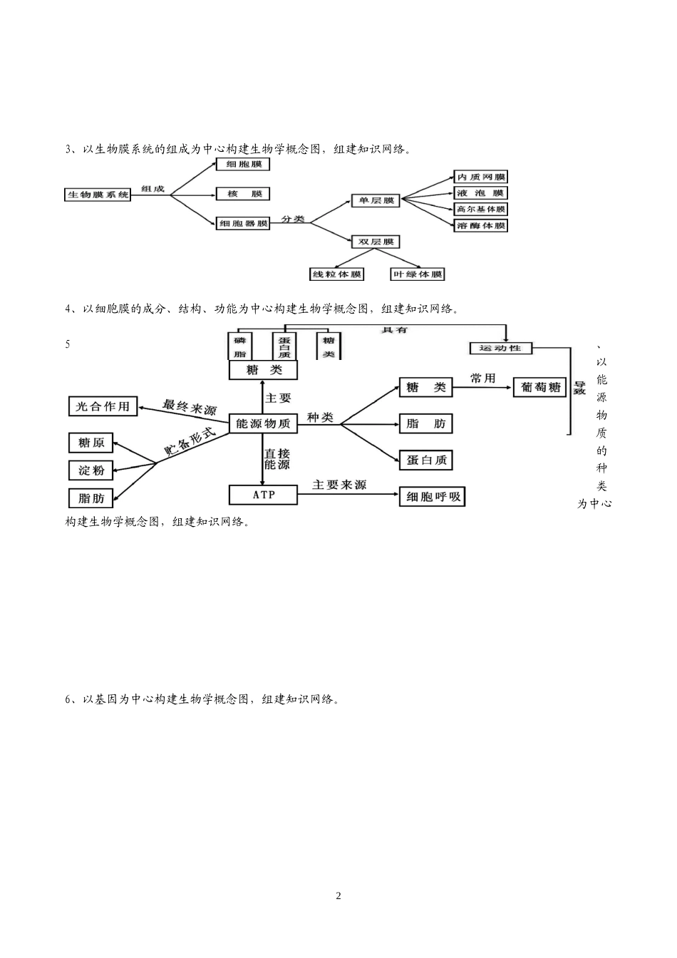 高中生物概念图总汇_第2页