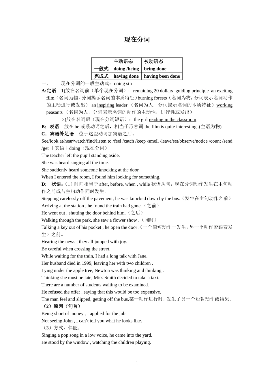 现在分词练习与详解_第1页