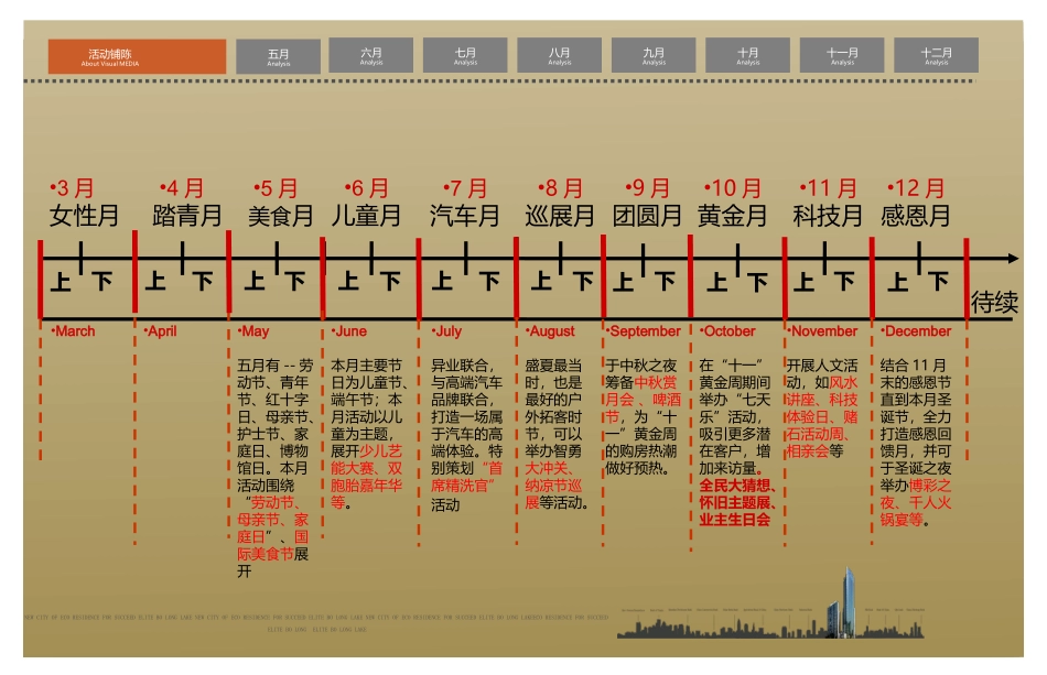2017年房地产项目全年活动创意方案_第3页