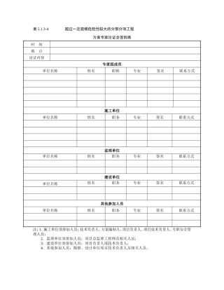 专家论证签到表