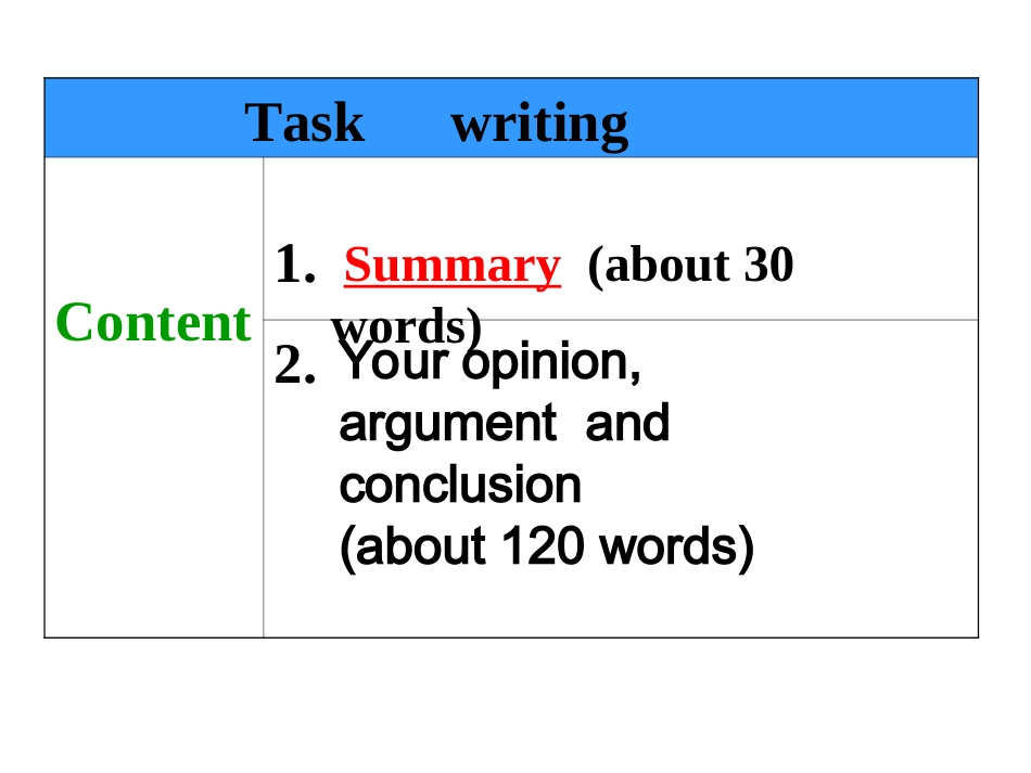 2015江苏苏州高三英语二轮复习作文专题---读写作文之概括（议论文）市公开课课件共_第2页