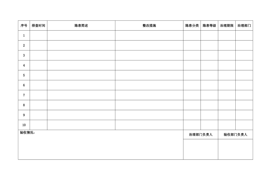 安全生产事故隐患排查治理台账_第2页