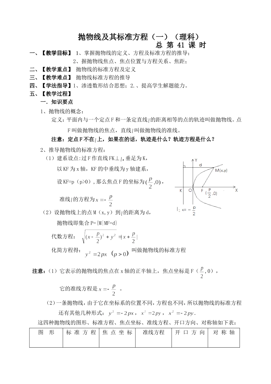 抛物线的标准方程_第1页