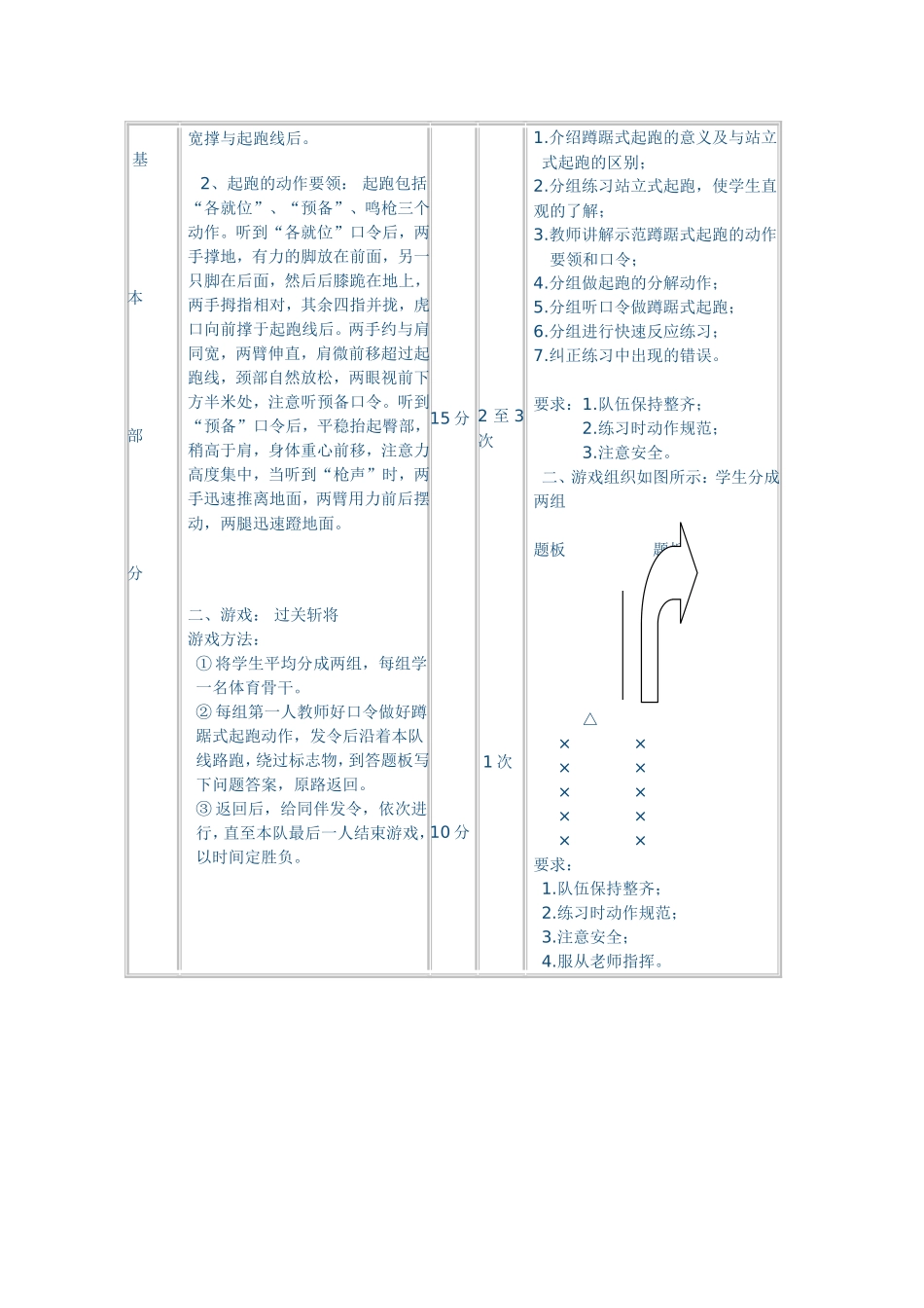 小学六年级蹲踞式起跑教案_第2页