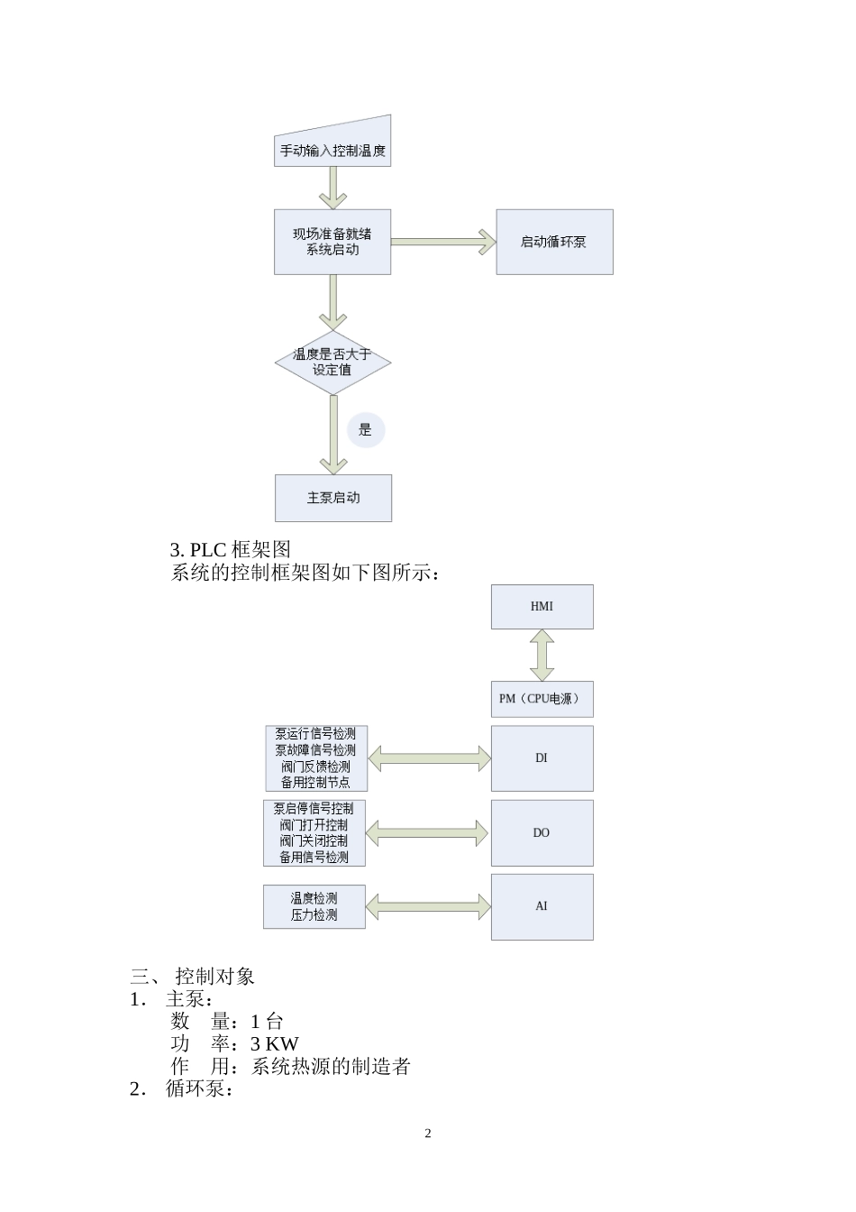 PLC控制系统方案模板_第3页