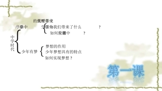 七年级道德与法治上册知识梳理图框架图