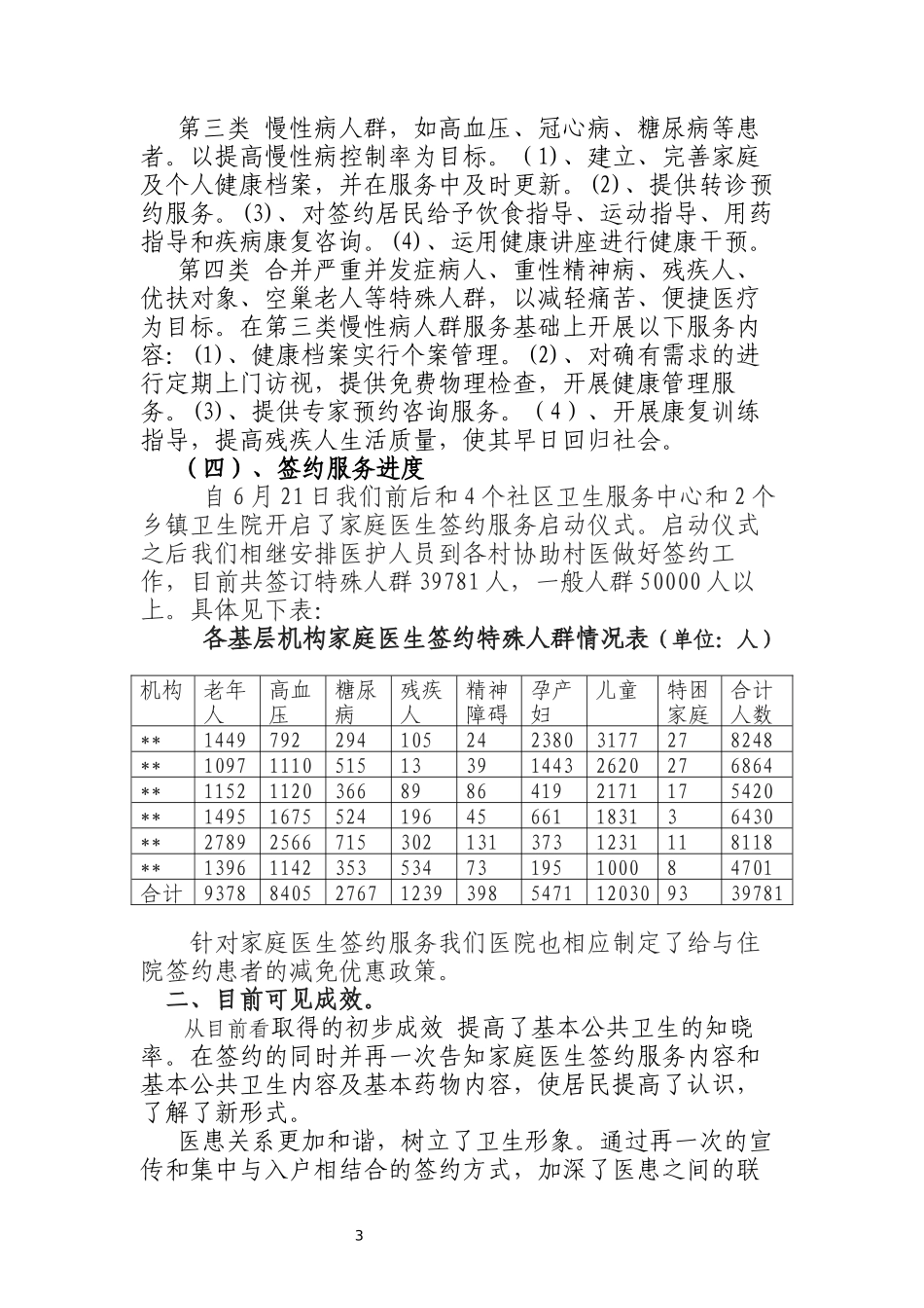 2017年家庭医生签约工作总结_第3页
