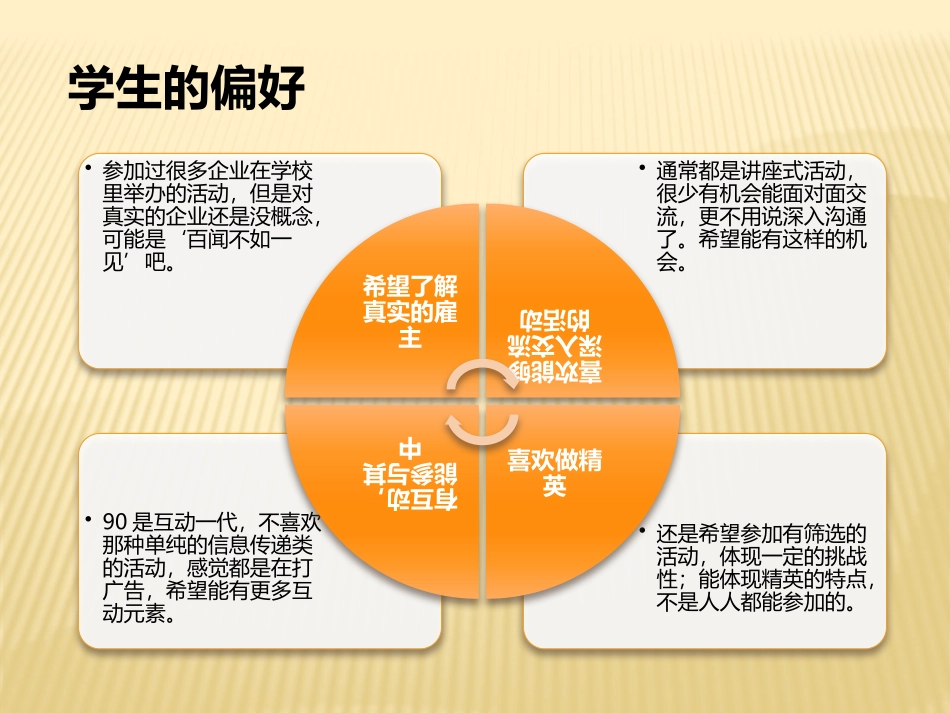 校园招聘之特训营_第3页