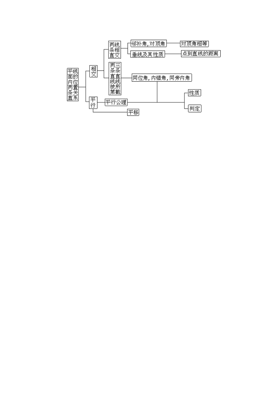 相交线与平行线复习 (2)_第1页