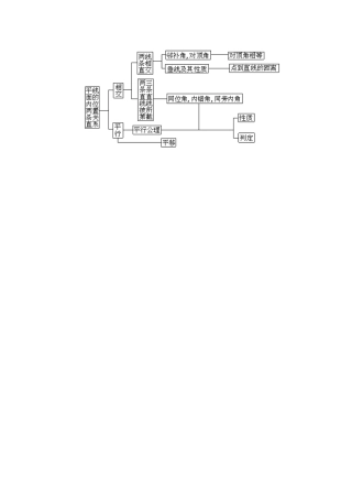 相交线与平行线复习 (2)
