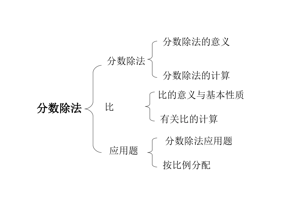 分数除法的意义2_第1页