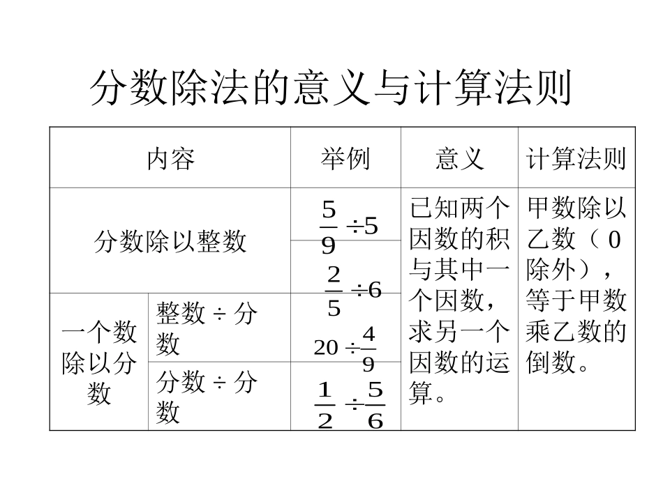 分数除法的意义2_第2页