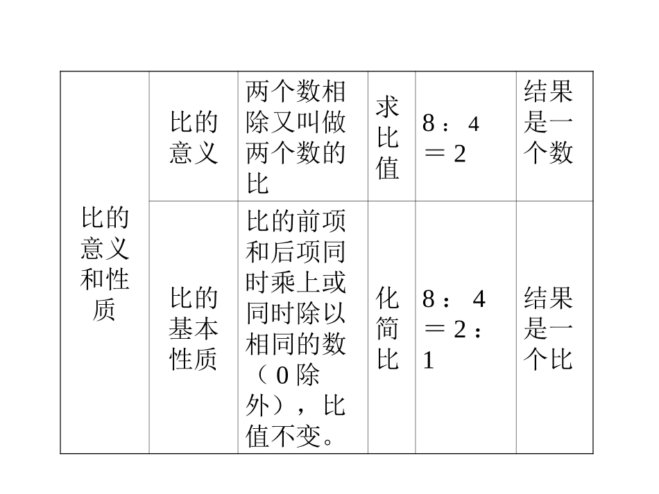 分数除法的意义2_第3页