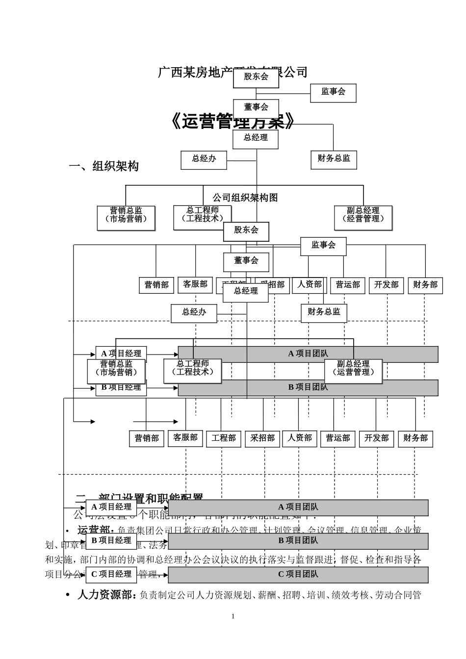 运营管理方案(新)_第1页