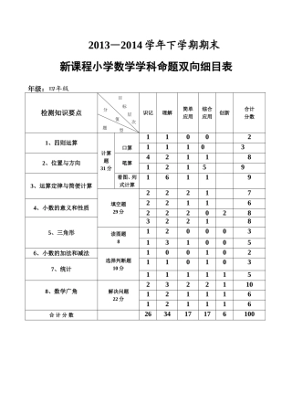 四年级小学数学下册双向细目表
