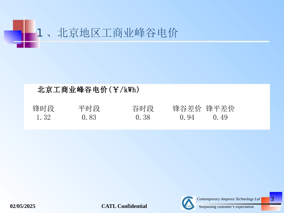 北京XX大厦储能方案-Y20131214_第3页