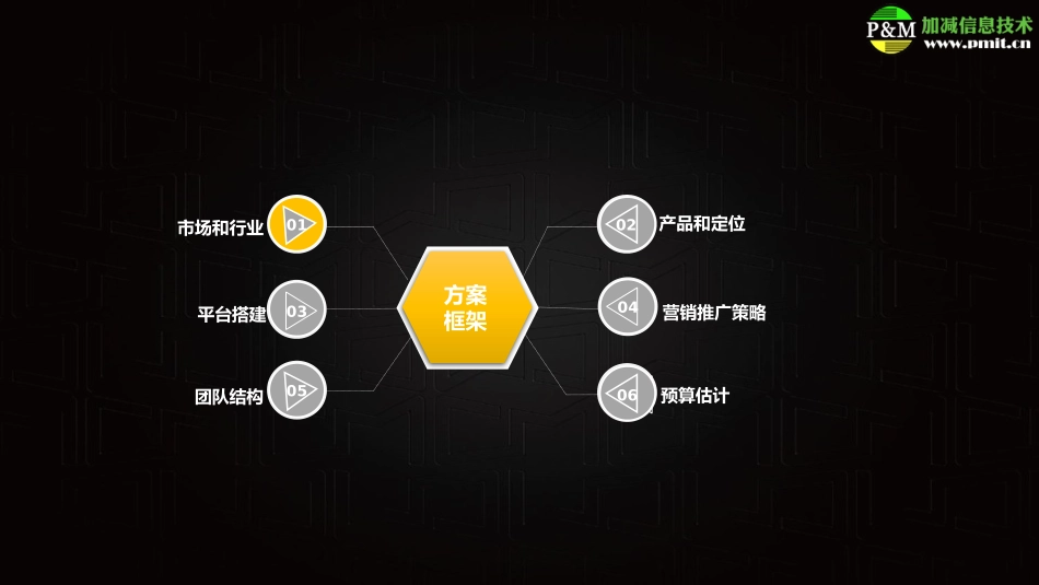 保健品品牌整合营销方案_第3页