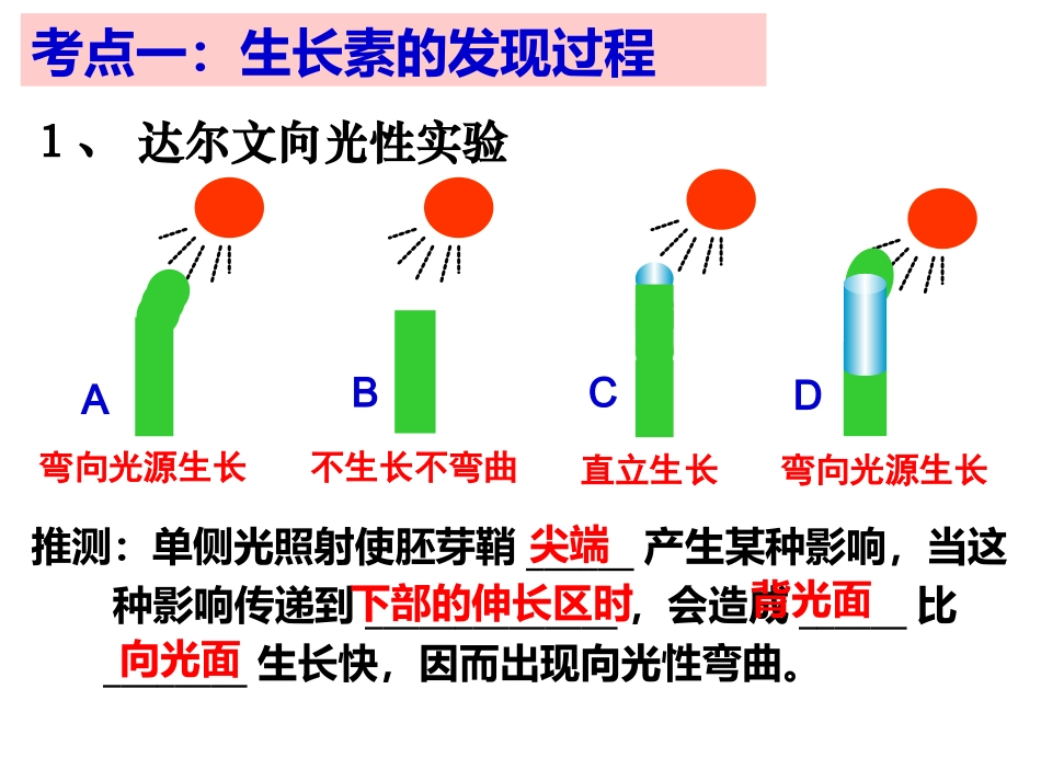 2017高三生物一轮复习植物的激素调节_第2页