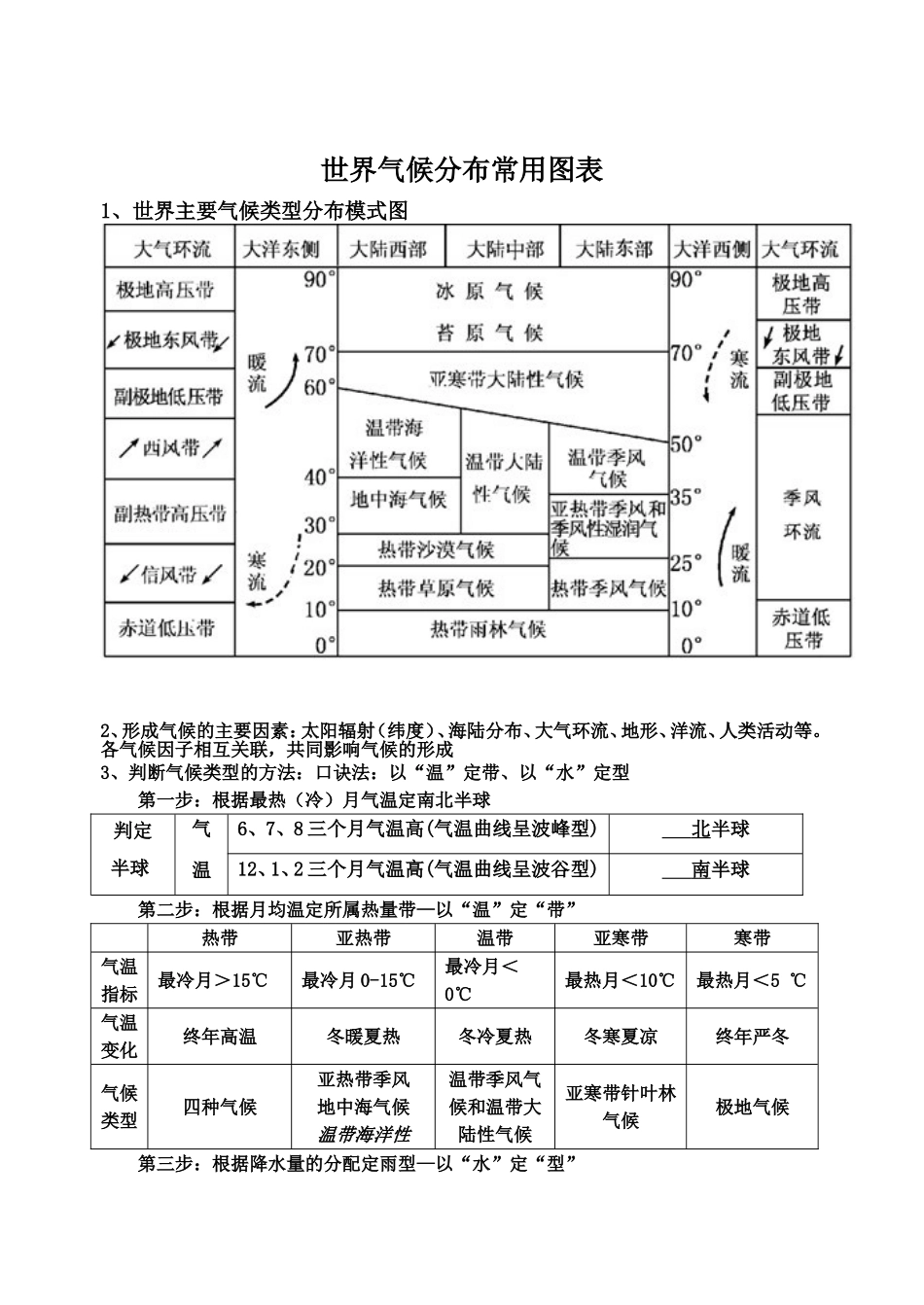 世界主要气候类型分布模式图_第1页