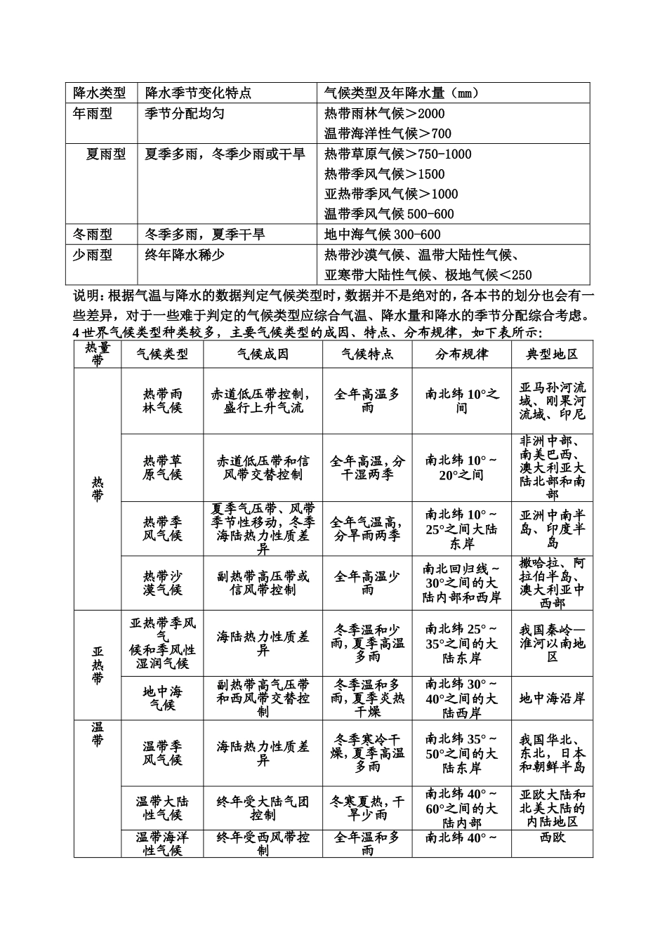 世界主要气候类型分布模式图_第2页