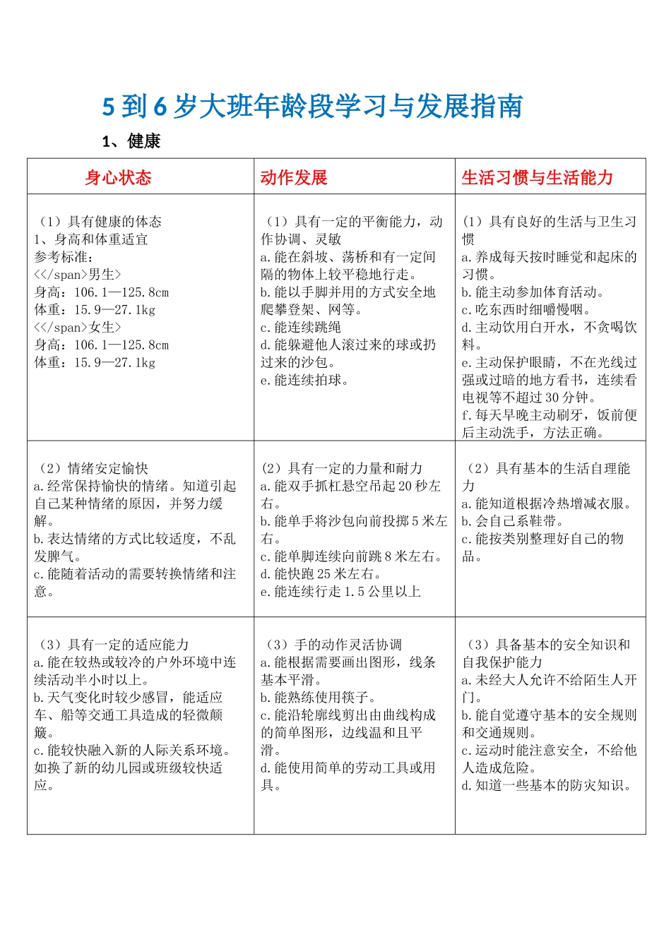 3到6岁指南大班_第1页