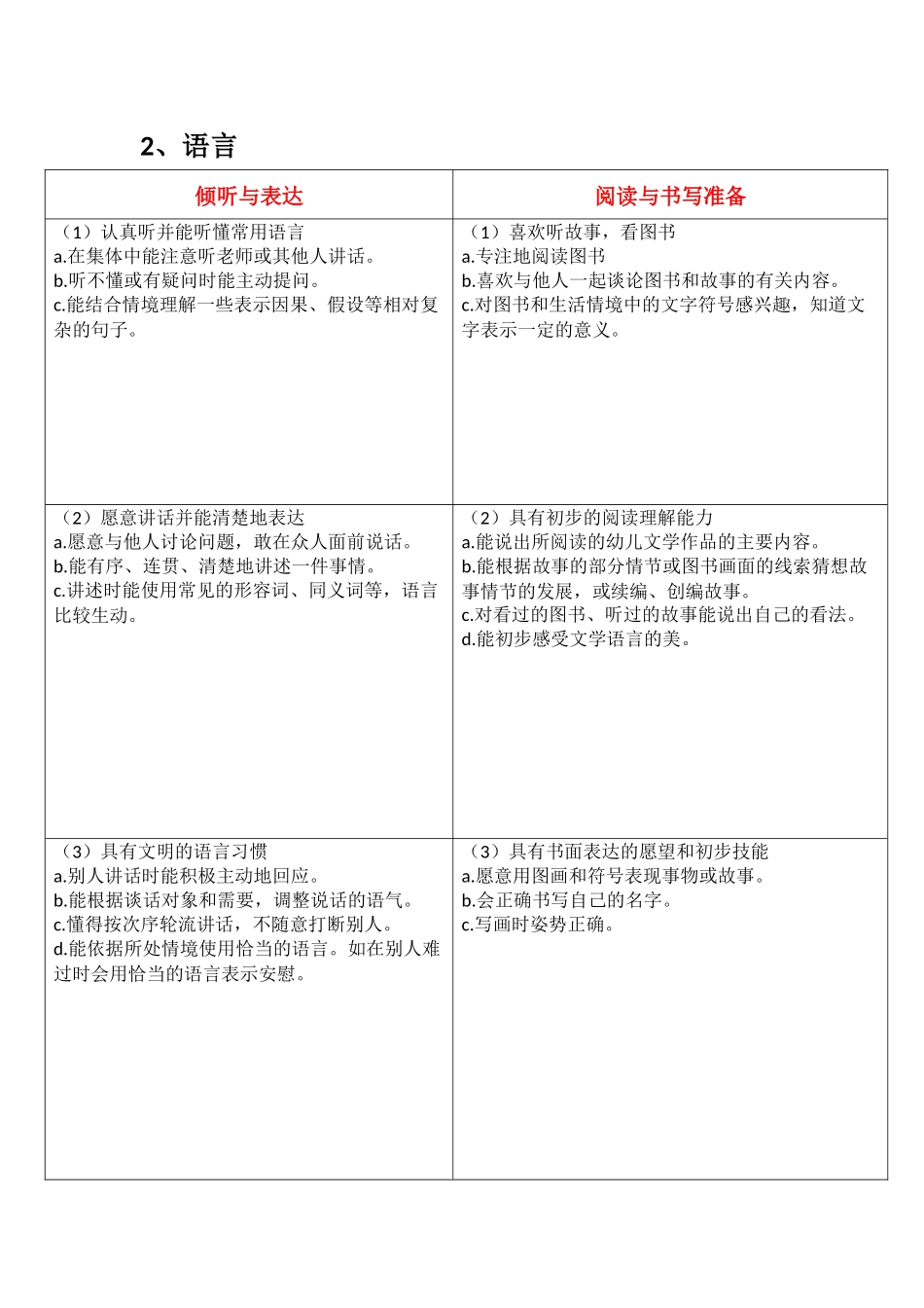 3到6岁指南大班_第2页
