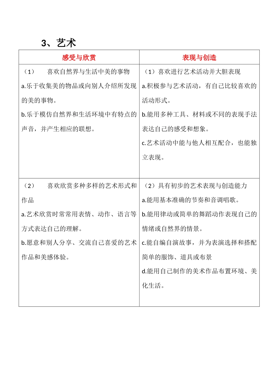 3到6岁指南大班_第3页
